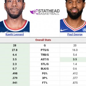 开云体育中国-小卡VS乔治本赛季数据对比：小卡全方面包围 甚至多打了8场